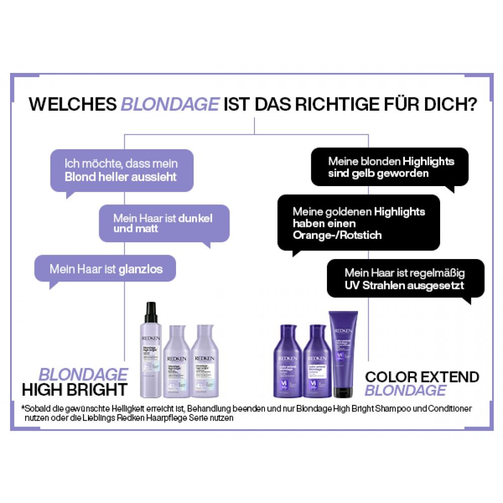 Redken Blondage High Bright Conditioner 300 ml