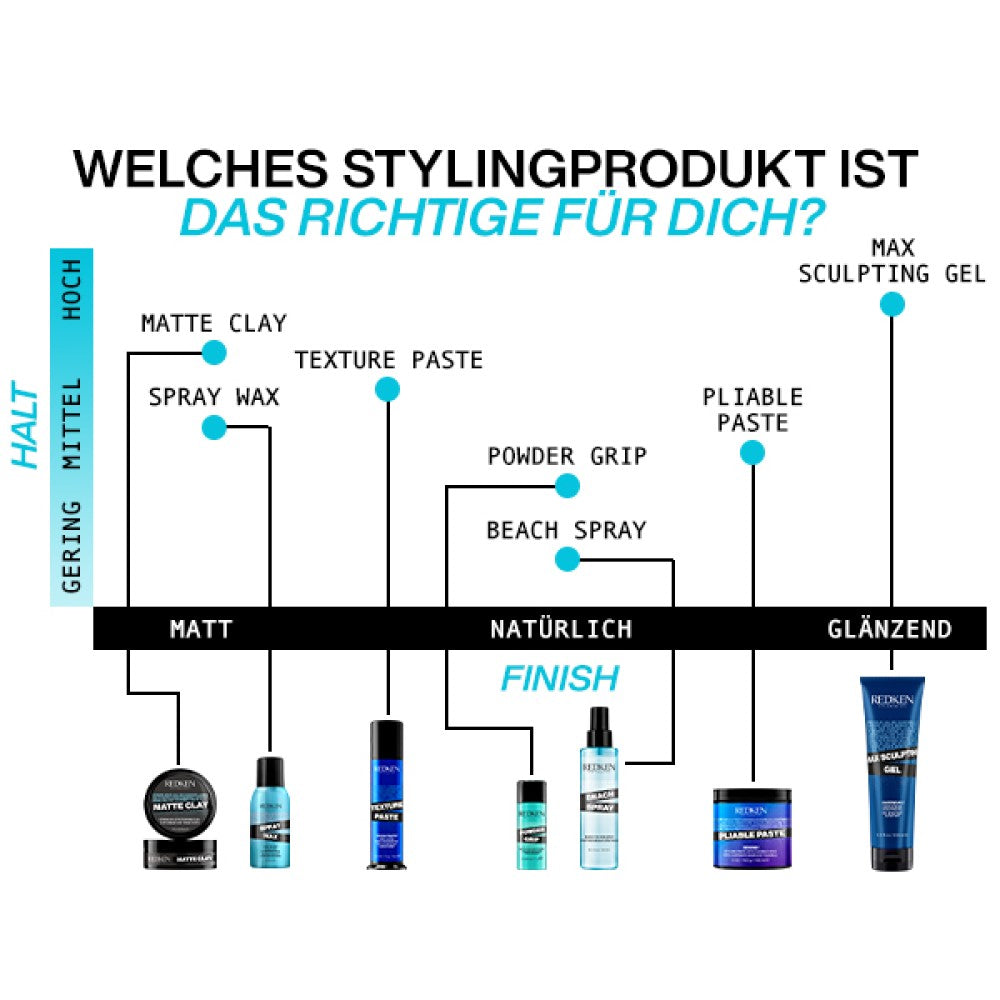 Redken Styling Matte Clay 75 ml