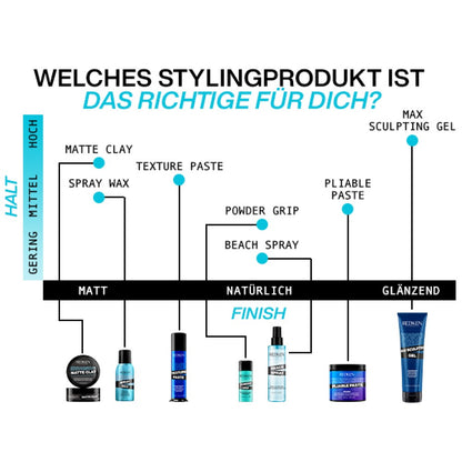Redken Styling Matte Clay 75 ml
