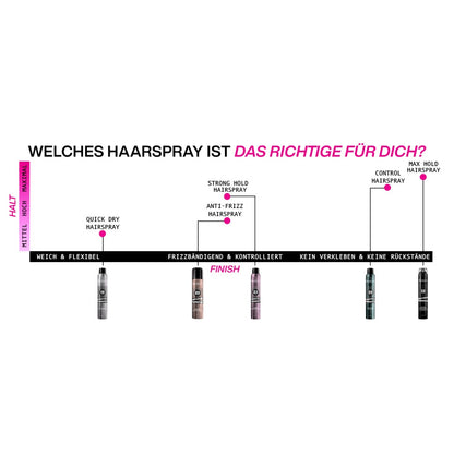 Redken Styling Max Hold Hairspray 300 ml