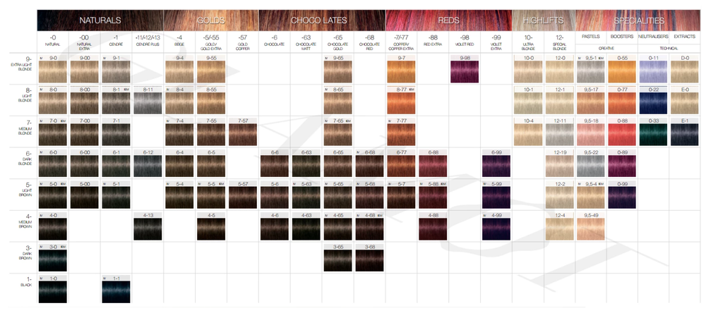 Schwarzkopf Igora Royal Farben 60ml