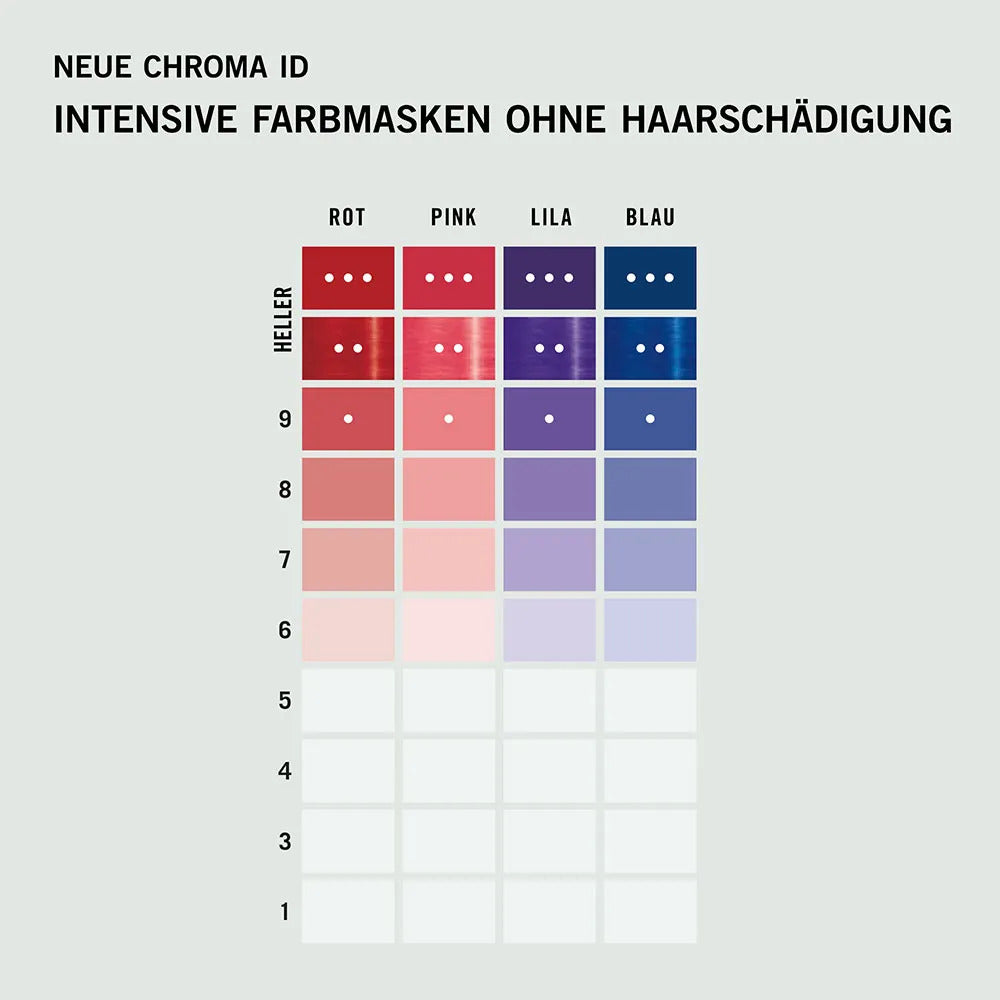 Schwarzkopf Professional Chroma ID Color Mask 9-12 Platinum Gray 300ml